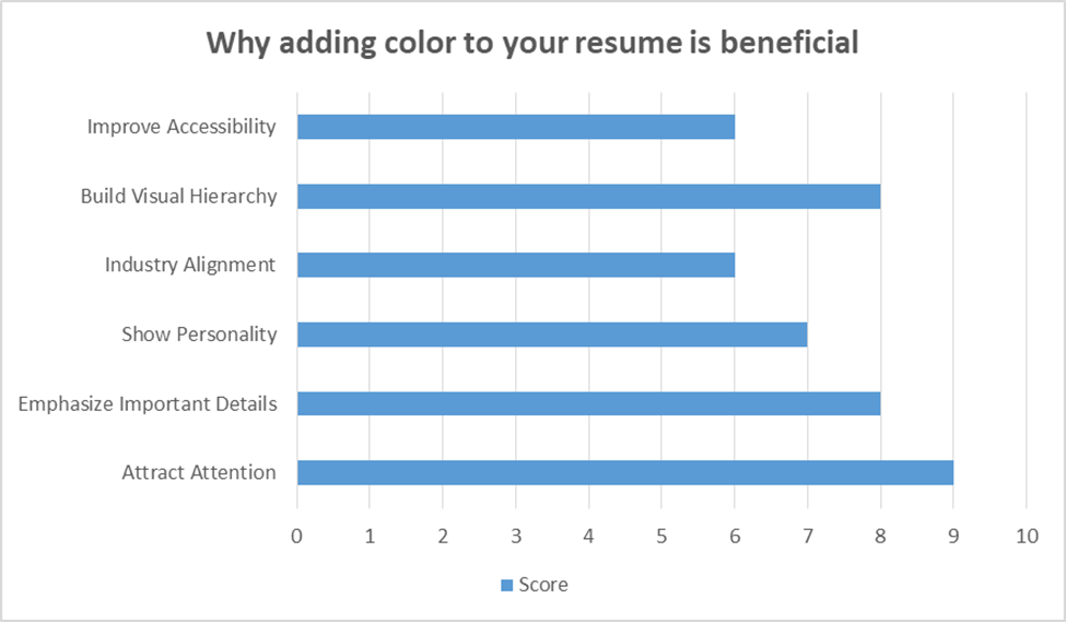 Resume color use chart