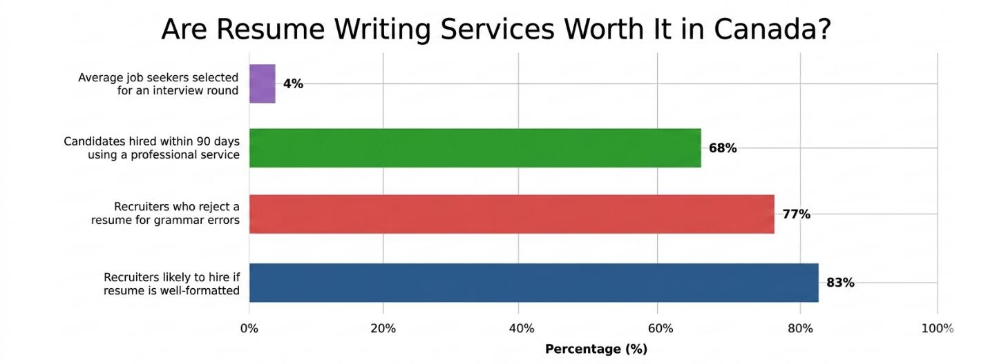 interview stats